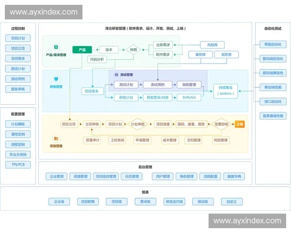 用户生成内容审核流程自动化 效率提升显著